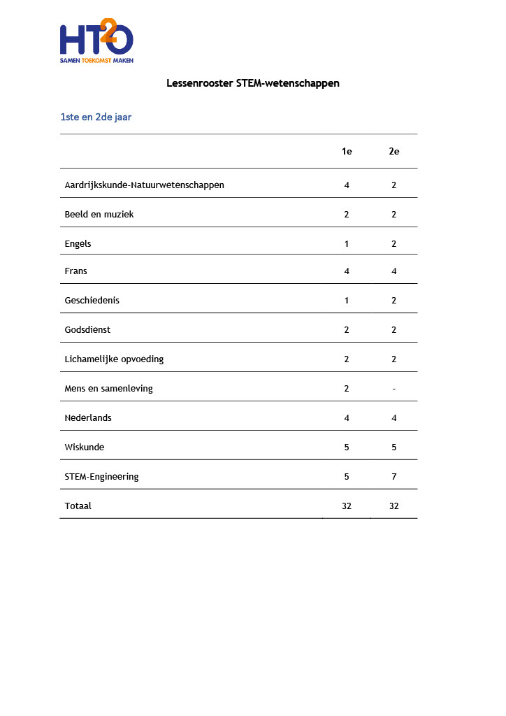 lesrooster SW HTO (2)10241024_1