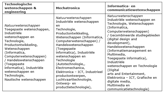 ict vervolg ict vervolg