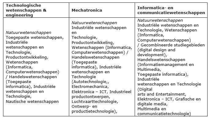 ict vervolg