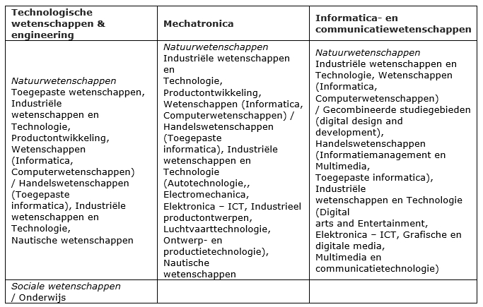 mechatronica vervolg