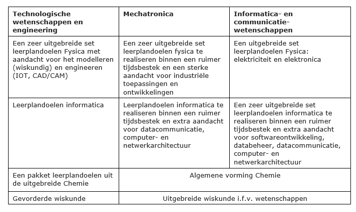 techn wetenschappen richtingen 1 techn wetenschappen richtingen 1