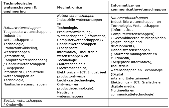 techn wetenschappen vervolg techn wetenschappen vervolg