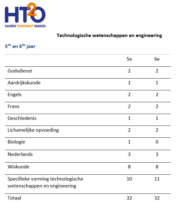 HTO Techn wetensch en engineering HTO Techn wetensch en engineering