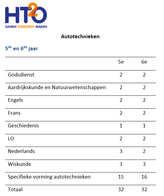 HTO autotechnieken 3de gr