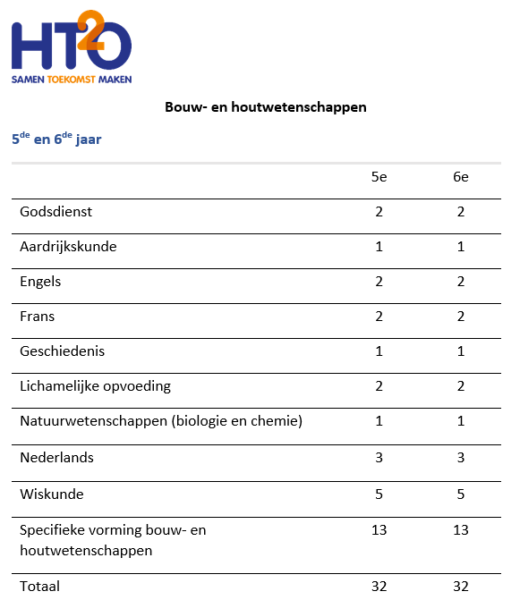 HTO bouw en houtwetenschappen 3de gr HTO bouw en houtwetenschappen 3de gr