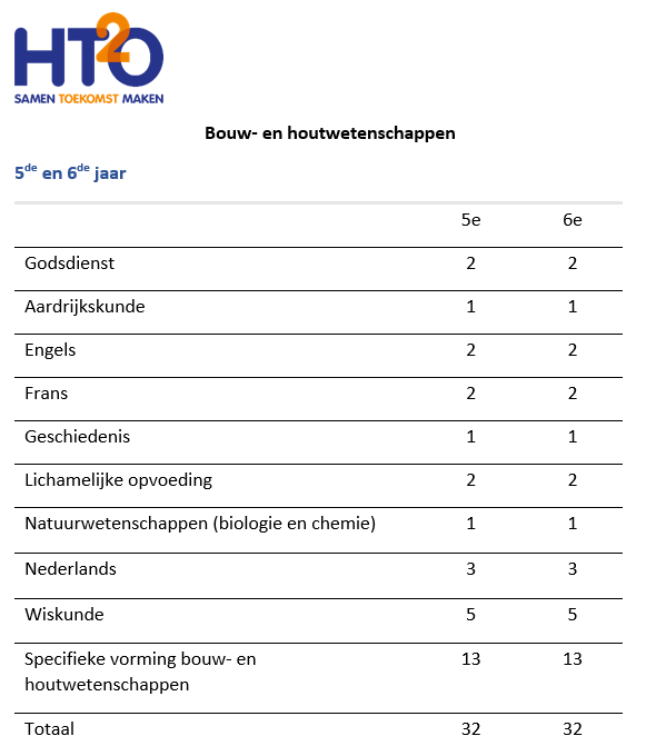 HTO bouw en houtwetenschappen 3de gr