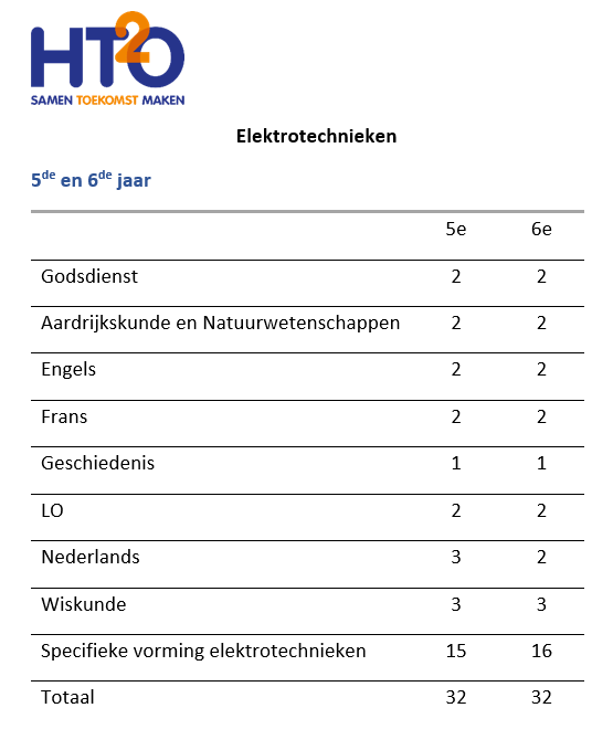 HTO elektrtechnieken 3de gr HTO elektrtechnieken 3de gr