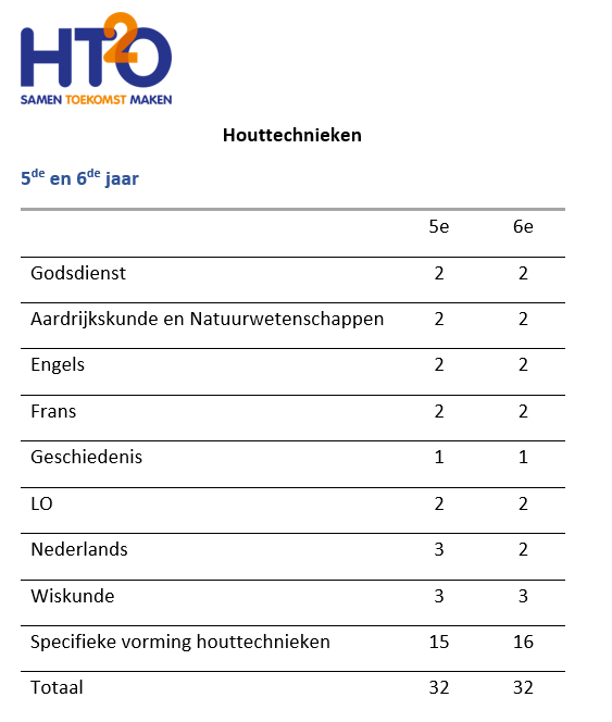 HTO houttechnieken 3de gr HTO houttechnieken 3de gr