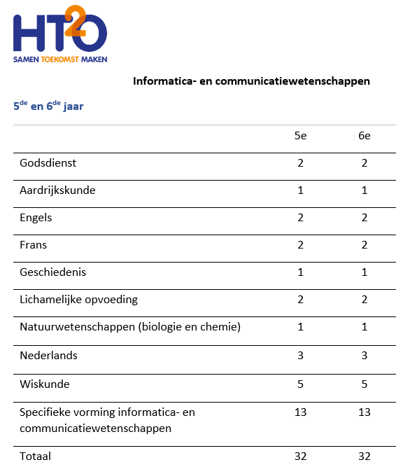 HTO informatic en communicatiewetenschappen 3de gr HTO informatic en communicatiewetenschappen 3de gr